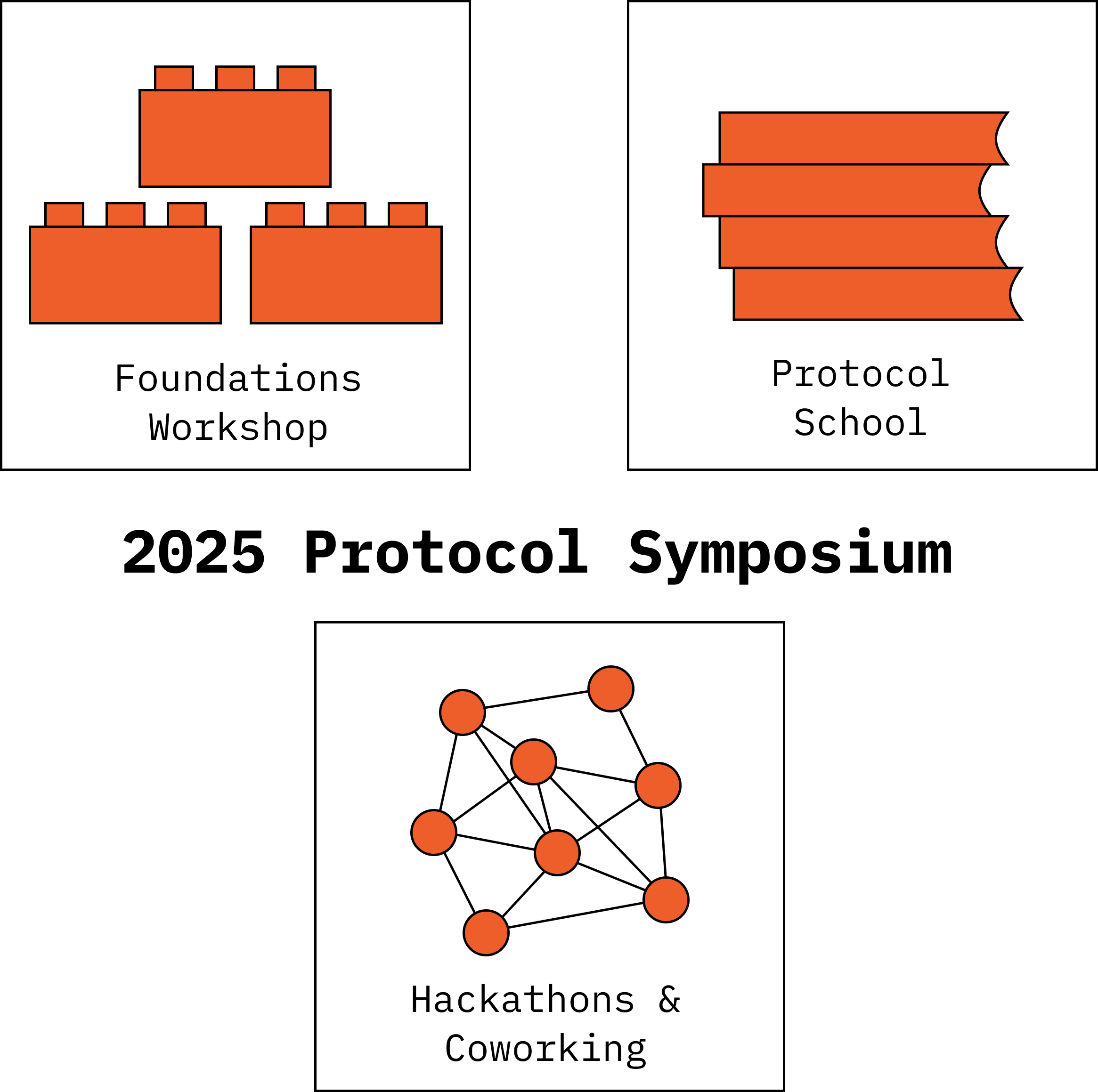 symposium